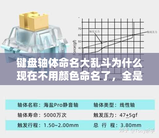 键盘轴体命名大乱斗为什么现在不用颜色命名了，全是些莫名其妙的名字，看不懂到底是什么？