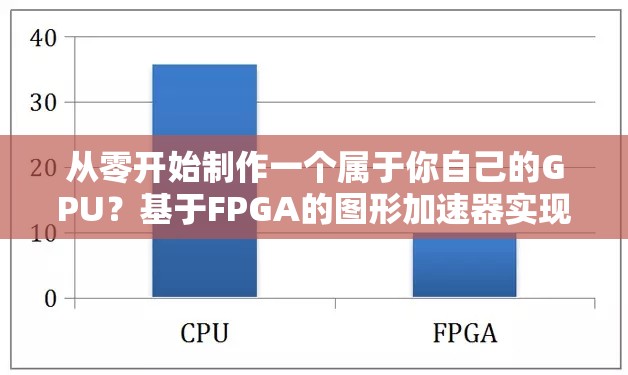 从零开始制作一个属于你自己的GPU | 基于FPGA的图形加速器实现原理