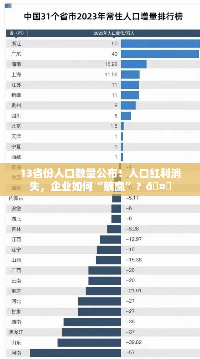 13省份人口数量公布！人口红利消失，企业如何“躺赢”？🤔